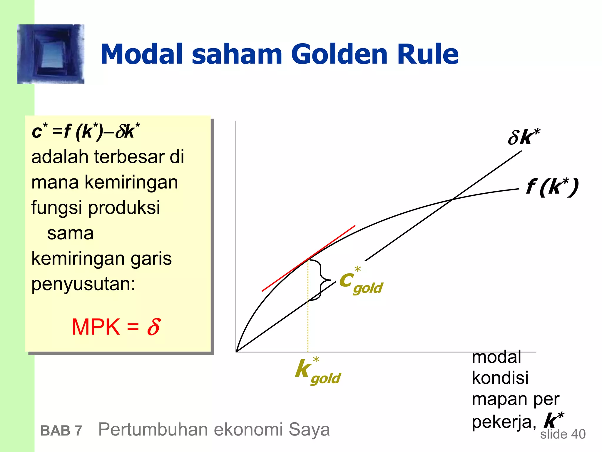 slide 40BAB 7 Pertumbuhan ekonomi Saya
Modal saham Golden Rule
c* =f (k*)k*
adalah terbesar di
mana kemiringan
fungsi produksi
sama
kemiringan garis
penyusutan:
modal
kondisi
mapan per
pekerja, k*
f (k*)
k*
*
goldk
*
goldc
MPK = 
 
