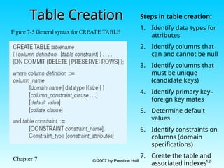 Chapter 7 © 2007 by Prentice Hall
© 2007 by Prentice Hall 12
12
Table Creation
Table Creation
Figure 7-5 General syntax for CREATE TABLE
Steps in table creation:
1. Identify data types for
attributes
2. Identify columns that
can and cannot be null
3. Identify columns that
must be unique
(candidate keys)
4. Identify primary key–
foreign key mates
5. Determine default
values
6. Identify constraints on
columns (domain
specifications)
7. Create the table and
associated indexes
 