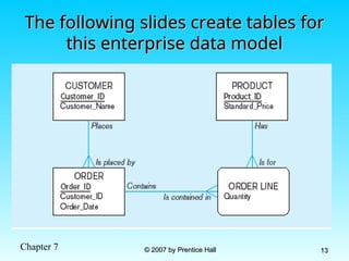 Chapter 7 © 2007 by Prentice Hall
© 2007 by Prentice Hall 13
13
The following slides create tables for
The following slides create tables for
this enterprise data model
this enterprise data model
 