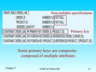 Chapter 7 © 2007 by Prentice Hall
© 2007 by Prentice Hall 17
17
Non-nullable specifications
Primary key
Some primary keys are composite–
composed of multiple attributes
 