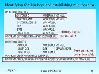 Chapter 7 © 2007 by Prentice Hall
© 2007 by Prentice Hall 19
19
Primary key of
parent table
Identifying foreign keys and establishing relationships
Foreign key of
dependent table
 