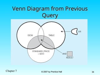 Chapter 7 © 2007 by Prentice Hall
© 2007 by Prentice Hall 34
34
Venn Diagram from Previous
Venn Diagram from Previous
Query
Query
 