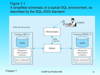 Chapter 7 © 2007 by Prentice Hall
© 2007 by Prentice Hall 8
8
Figure 7-1
A simplified schematic of a typical SQL environment, as
described by the SQL-2003 standard
 