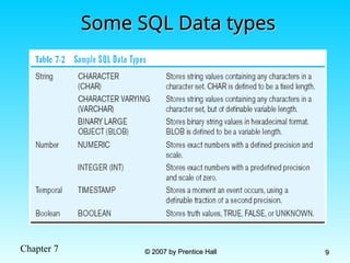 Chapter 7 © 2007 by Prentice Hall
© 2007 by Prentice Hall 9
9
Some SQL Data types
Some SQL Data types
 