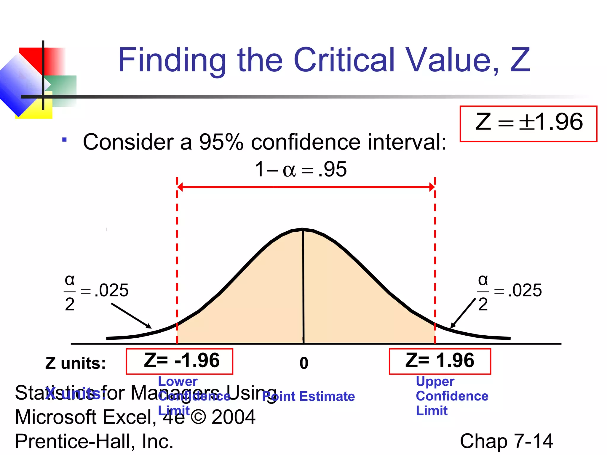Finding the Critical Value, Z


Z = ±1.96

Consider a 95% confidence interval:
1 − α = .95

α
= .025
2
Z units:

α
= .025
2

Z= -1.96

0

Lower
Managers Using Estimate
Confidence
Point
Limit

X units:
Statistics for
Microsoft Excel, 4e © 2004
Prentice-Hall, Inc.

Z= 1.96
Upper
Confidence
Limit

Chap 7-14

 