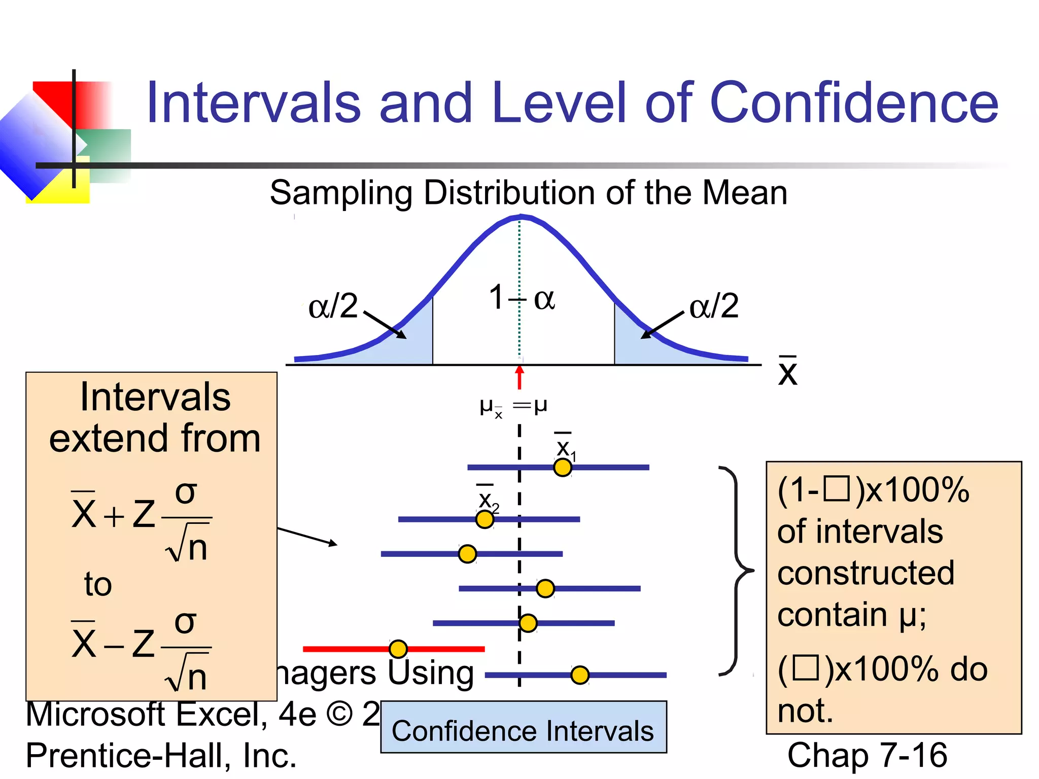 Intervals and Level of Confidence
Sampling Distribution of the Mean
α/2

Intervals
extend from
σ
X+Z
n

1− α

α/2

x

μx = μ

x1
x2

to

σ
X−Z
Statistics for Managers Using
n

Microsoft Excel, 4e © 2004
Confidence Intervals
Prentice-Hall, Inc.

(1-)x100%
of intervals
constructed
contain μ;
()x100% do
not.
Chap 7-16

 