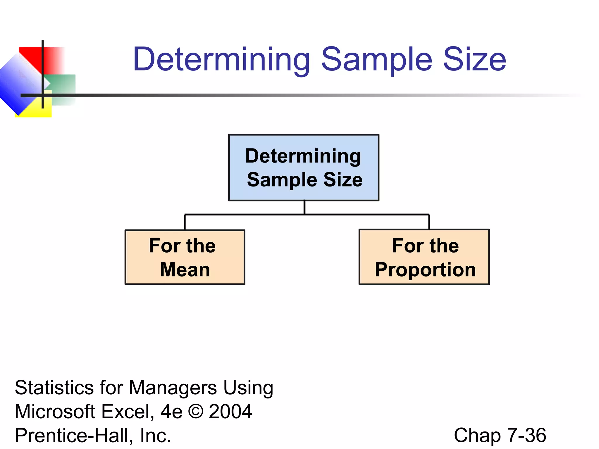 Determining Sample Size
Determining
Sample Size
For the
Mean

Statistics for Managers Using
Microsoft Excel, 4e © 2004
Prentice-Hall, Inc.

For the
Proportion

Chap 7-36

 