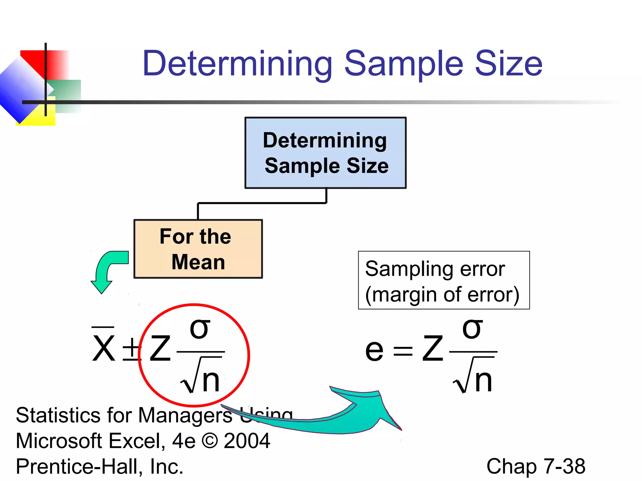 Determining Sample Size
Determining
Sample Size
For the
Mean

σ
X±Z
n
Statistics for Managers Using
Microsoft Excel, 4e © 2004
Prentice-Hall, Inc.

Sampling error
(margin of error)

σ
e=Z
n
Chap 7-38

 