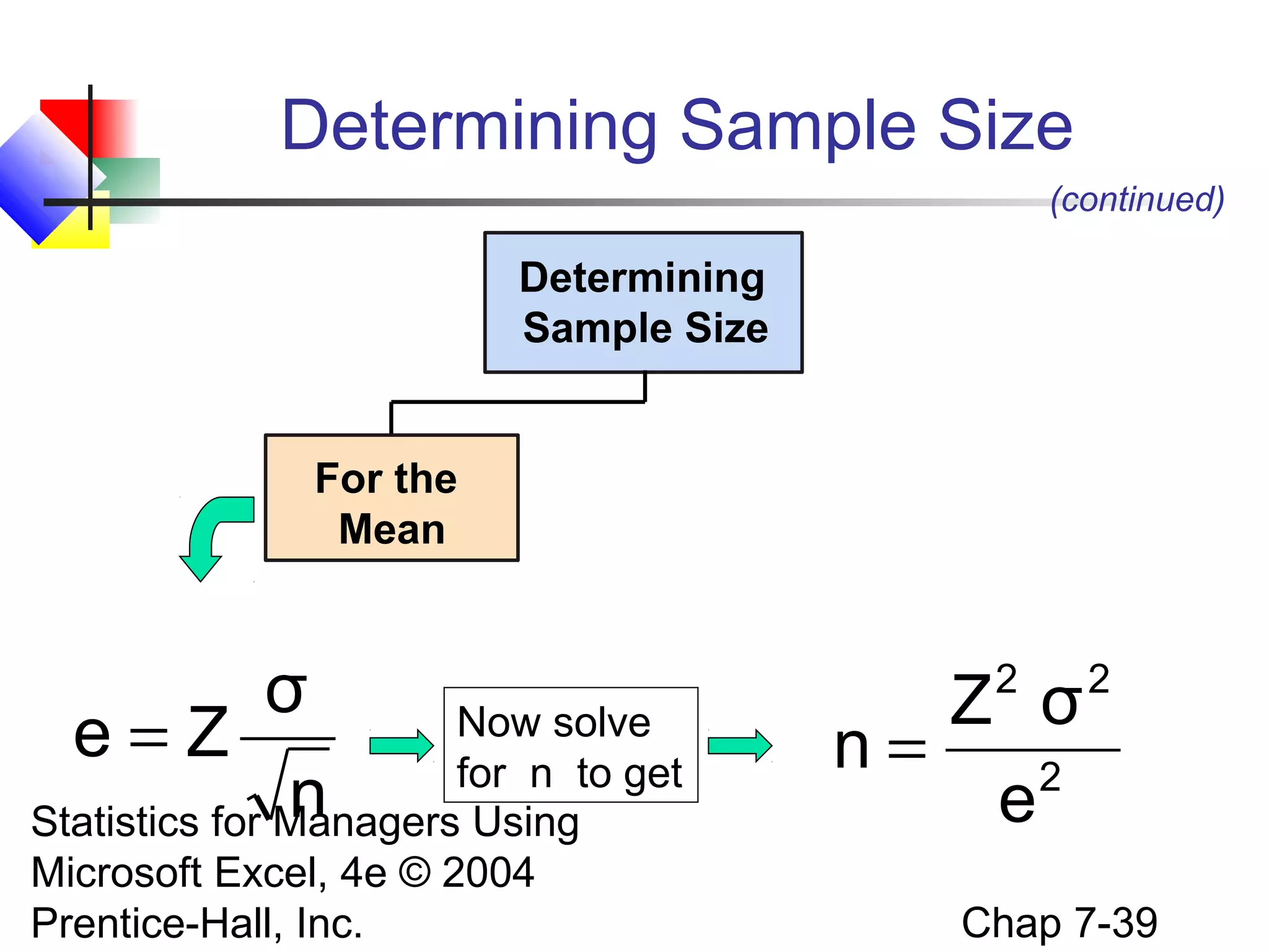 Determining Sample Size
(continued)

Determining
Sample Size
For the
Mean

σ
Now solve
e=Z
for n to get
n
Statistics for Managers Using
Microsoft Excel, 4e © 2004
Prentice-Hall, Inc.

2

Z σ
n=
2
e

2

Chap 7-39

 