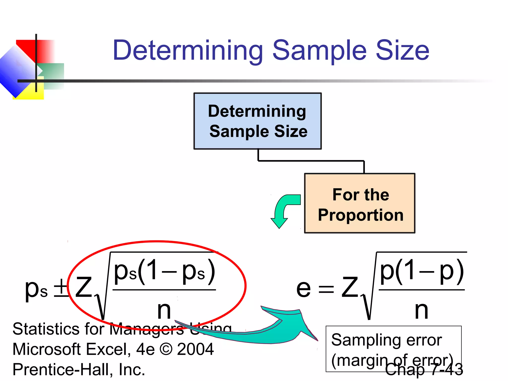Determining Sample Size
Determining
Sample Size

For the
Proportion

ps(1 − ps )
ps ± Z
n

Statistics for Managers Using
Microsoft Excel, 4e © 2004
Prentice-Hall, Inc.

p(1 − p)
e=Z
n
Sampling error
(margin of error)
Chap 7-43

 