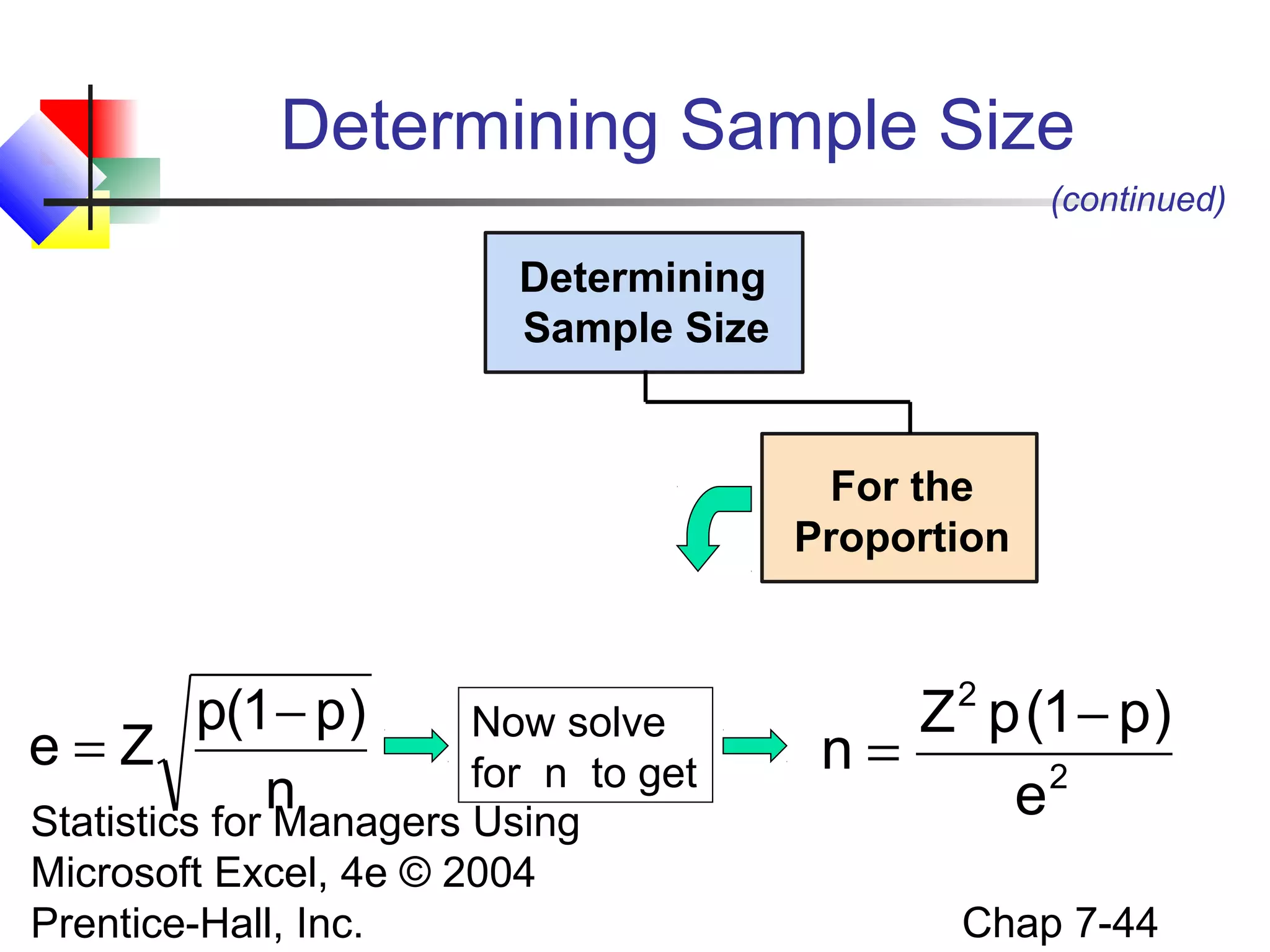 Determining Sample Size
(continued)

Determining
Sample Size

For the
Proportion

p(1 − p)
Now solve
e=Z
for n to get
n
Statistics for Managers Using
Microsoft Excel, 4e © 2004
Prentice-Hall, Inc.

Z 2 p (1 − p)
n=
2
e
Chap 7-44

 