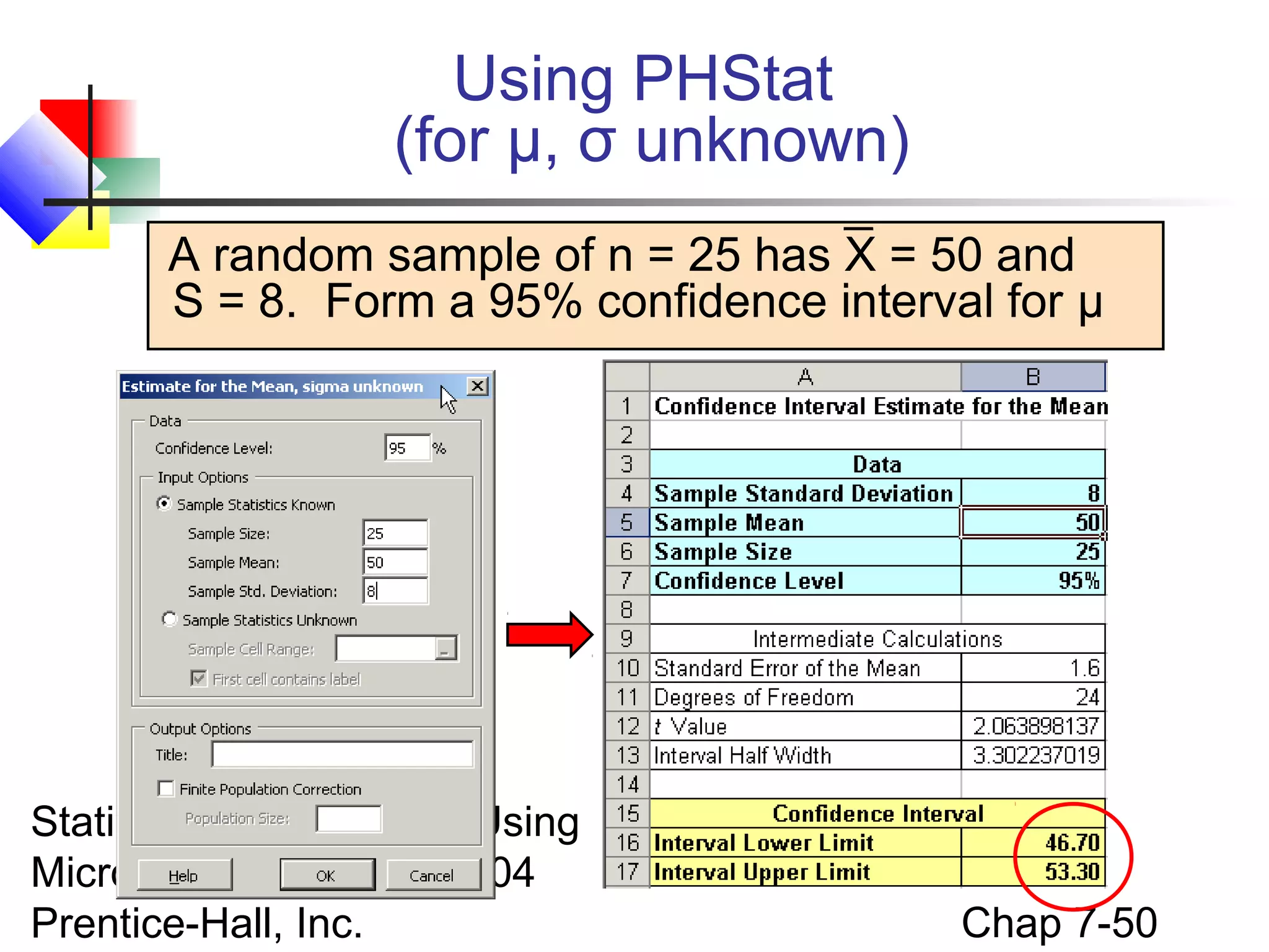 Using PHStat
(for μ, σ unknown)
A random sample of n = 25 has X = 50 and
S = 8. Form a 95% confidence interval for μ

Statistics for Managers Using
Microsoft Excel, 4e © 2004
Prentice-Hall, Inc.

Chap 7-50

 