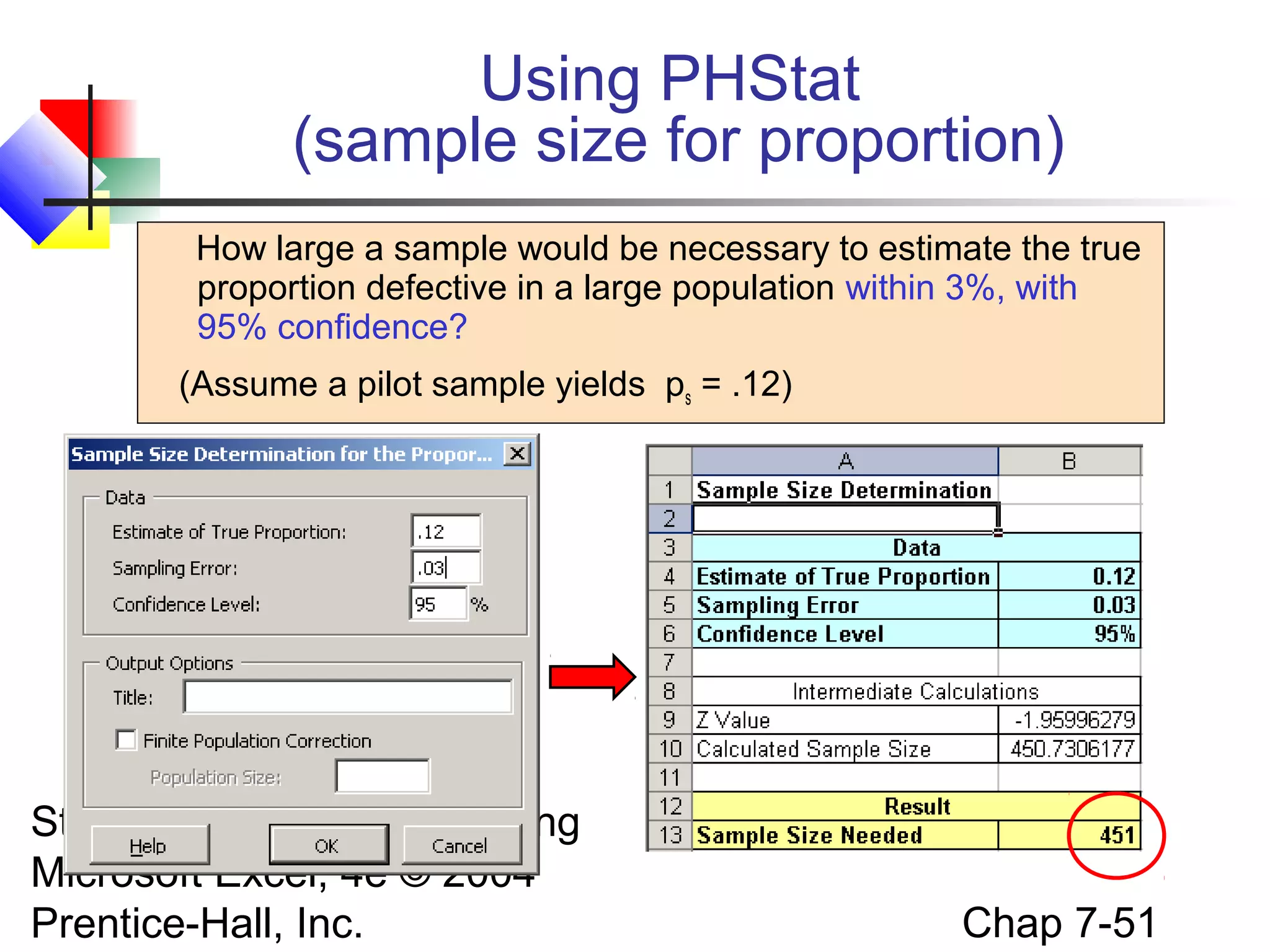 Using PHStat
(sample size for proportion)
How large a sample would be necessary to estimate the true
proportion defective in a large population within 3%, with
95% confidence?
(Assume a pilot sample yields ps = .12)

Statistics for Managers Using
Microsoft Excel, 4e © 2004
Prentice-Hall, Inc.

Chap 7-51

 