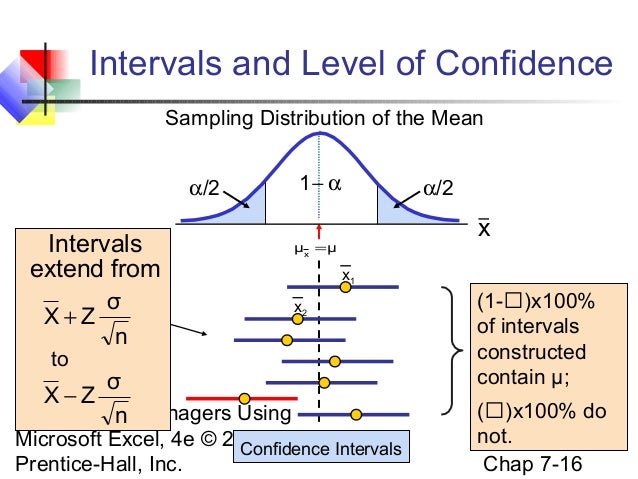 Confidence Interval Estimation