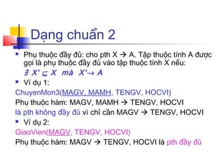 Dạng chuẩn 2
  Phụ thuộc đầy đủ: cho pth X  A. Tập thuộc tính A được
   gọi là phụ thuộc đầy đủ vào tập thuộc tính X nếu:
   ∄ X' ⊆ X mà X'→ A
 Ví dụ 1:

ChuyenMon3(MAGV, MAMH, TENGV, HOCVI)
Phụ thuộc hàm: MAGV, MAMH  TENGV, HOCVI
là pth không đầy đủ vì chỉ cần MAGV  TENGV, HOCVI
 Ví dụ 2:

GiaoVien(MAGV, TENGV, HOCVI)
Phụ thuộc hàm: MAGV  TENGV, HOCVI là pth đầy đủ
 