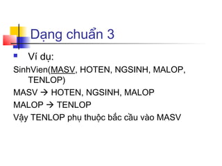 Dạng chuẩn 3
   Ví dụ:
SinhVien(MASV, HOTEN, NGSINH, MALOP,
   TENLOP)
MASV  HOTEN, NGSINH, MALOP
MALOP  TENLOP
Vậy TENLOP phụ thuộc bắc cầu vào MASV
 
