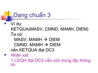 Dạng chuẩn 3
   Ví dụ:
    KETQUA(MASV, CMND, MAMH, DIEM)
    Ta có:
      MASV, MAMH  DIEM
      CMND, MAMH  DIEM
    nên KETQUA đạt DC3
   Nhận xét:
    1 LĐQH đạt DC3 vẫn còn trùng lắp thông
    tin
 
