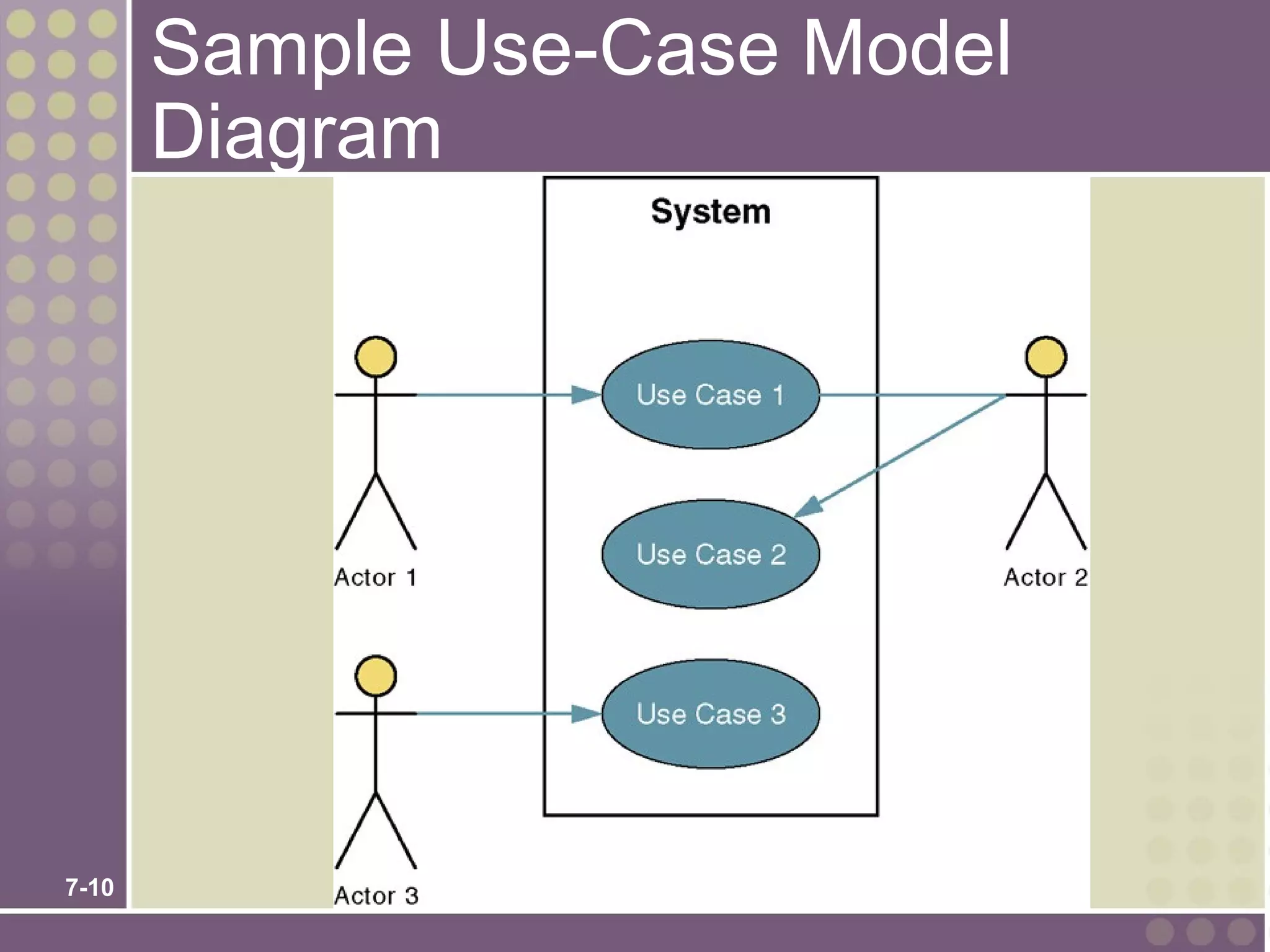 Sample Use-Case Model
       Diagram




7-10
 