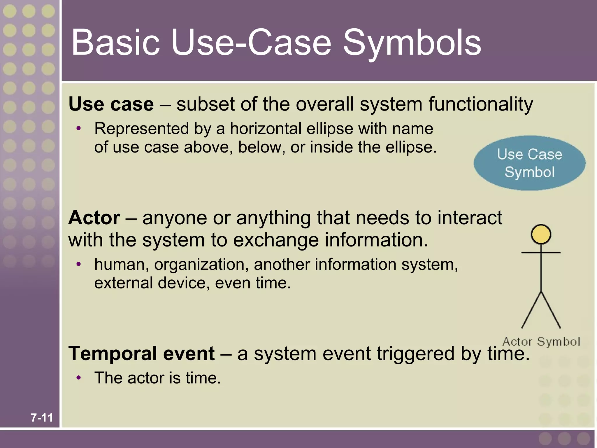 Basic Use-Case Symbols
       Use case – subset of the overall system functionality
       • Represented by a horizontal ellipse with name
         of use case above, below, or inside the ellipse.



       Actor – anyone or anything that needs to interact
       with the system to exchange information.
       • human, organization, another information system,
         external device, even time.



       Temporal event – a system event triggered by time.
       • The actor is time.

7-11
 