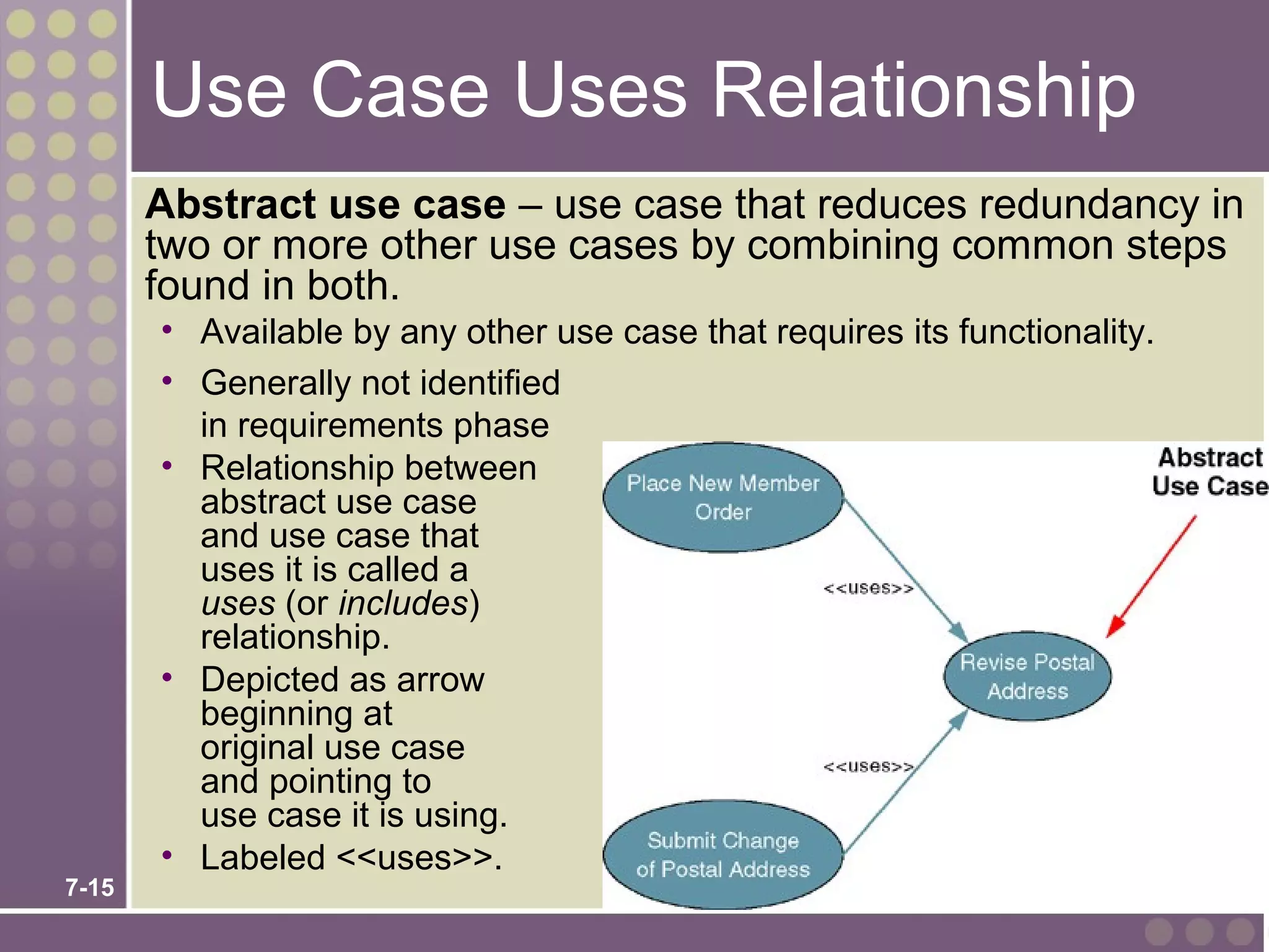 Use Case Uses Relationship
       Abstract use case – use case that reduces redundancy in
       two or more other use cases by combining common steps
       found in both.
       • Available by any other use case that requires its functionality.
       • Generally not identified
         in requirements phase
       • Relationship between
         abstract use case
         and use case that
         uses it is called a
         uses (or includes)
         relationship.
       • Depicted as arrow
         beginning at
         original use case
         and pointing to
         use case it is using.
       • Labeled <<uses>>.
7-15
 