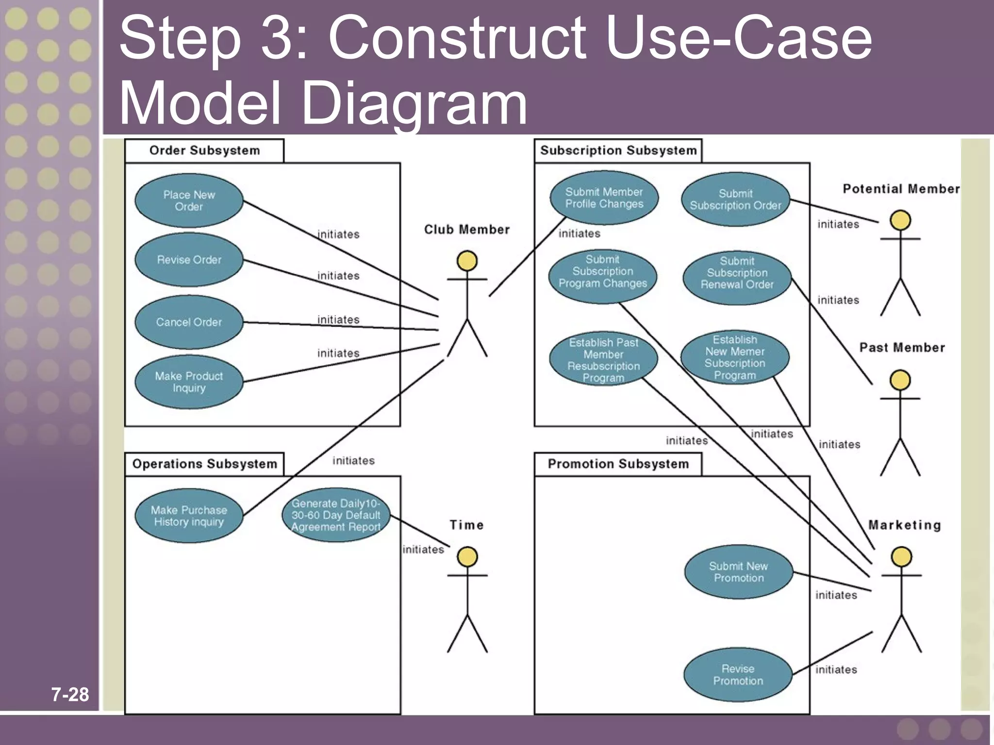 Step 3: Construct Use-Case
       Model Diagram




7-28
 