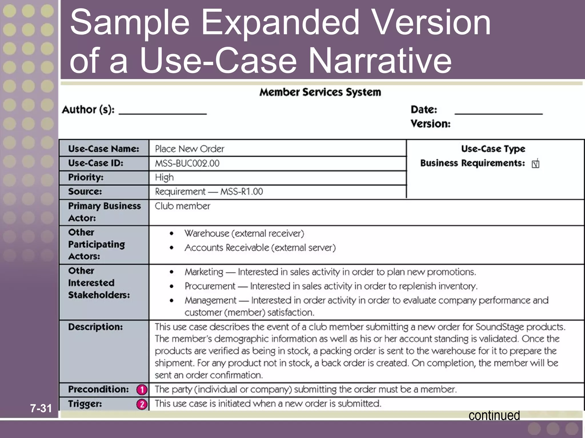 Sample Expanded Version
       of a Use-Case Narrative




7-31
                            continued
 