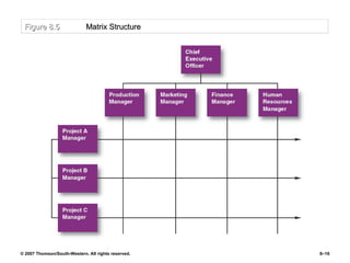 Figure 8. 5  Matrix Structure 