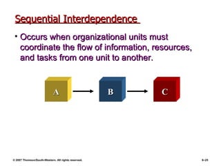Sequential Interdependence  Occurs when organizational units must coordinate the flow of information, resources, and tasks from one unit to another. A B C 