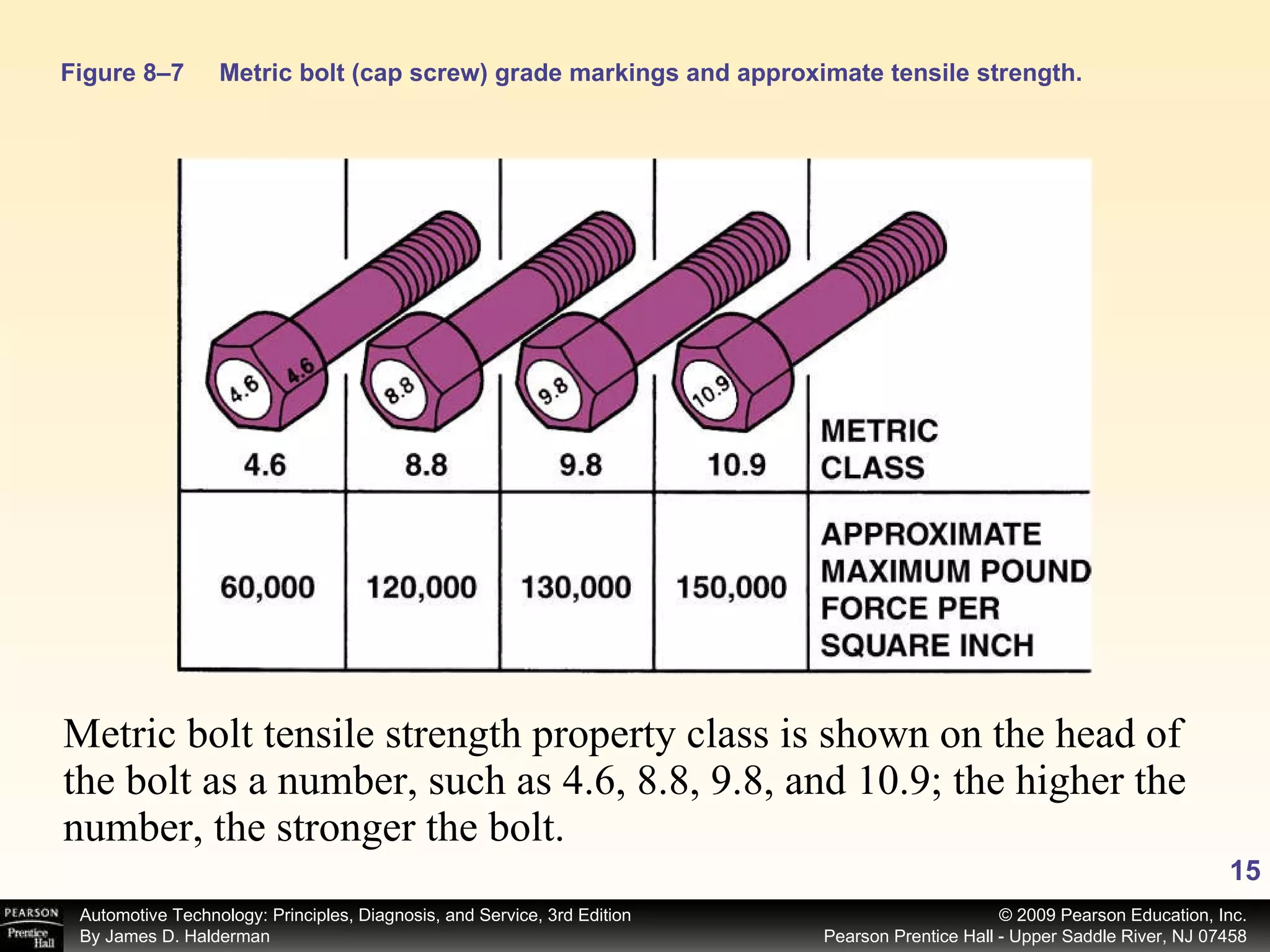 Metric bolt tensile strength property class is shown on the head of the bolt as a number, such as 4.6, 8.8, 9.8, and 10.9; the higher the number, the stronger the bolt. Figure 8–7 Metric bolt (cap screw) grade markings and approximate tensile strength. 