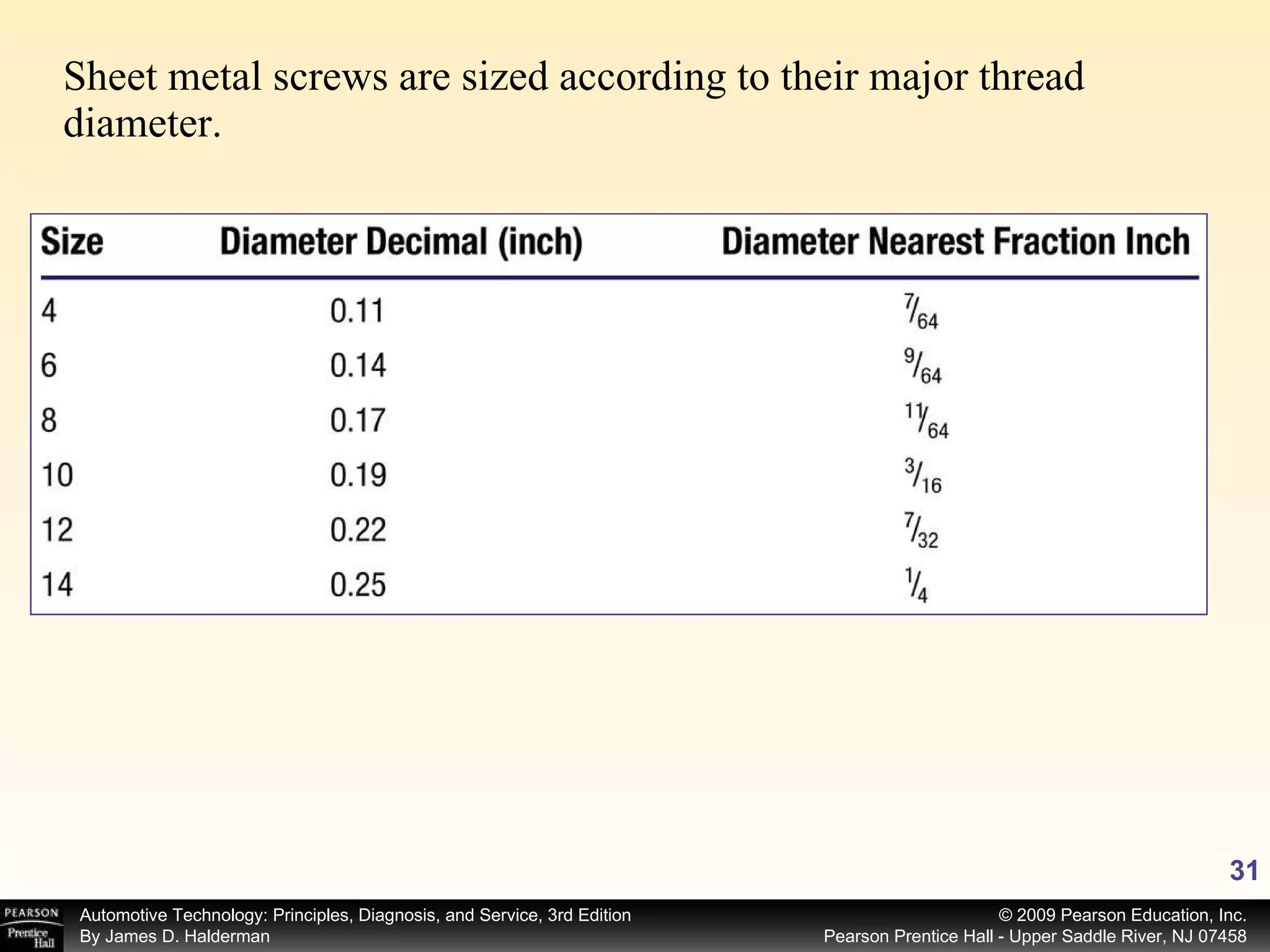Sheet metal screws are sized according to their major thread diameter. 