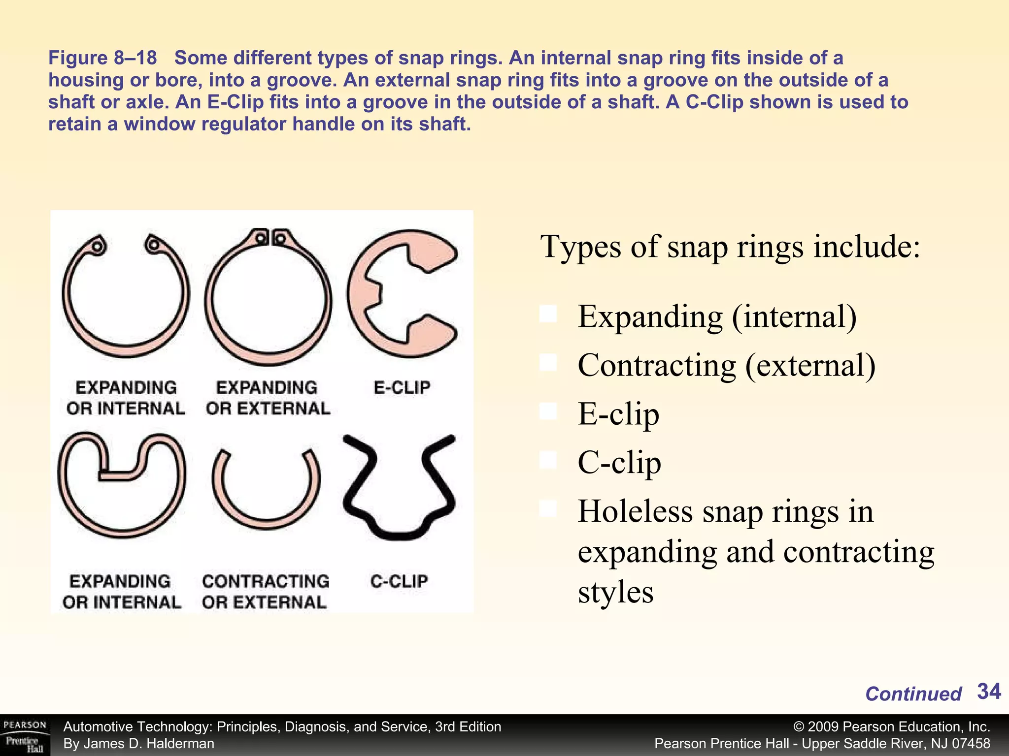 Figure 8–18 Some different types of snap rings. An internal snap ring fits inside of a housing or bore, into a groove. An external snap ring fits into a groove on the outside of a shaft or axle. An E-Clip fits into a groove in the outside of a shaft. A C-Clip shown is used to retain a window regulator handle on its shaft. Expanding (internal) Contracting (external) E-clip C-clip Holeless snap rings in expanding and contracting styles Types of snap rings include: Continued 