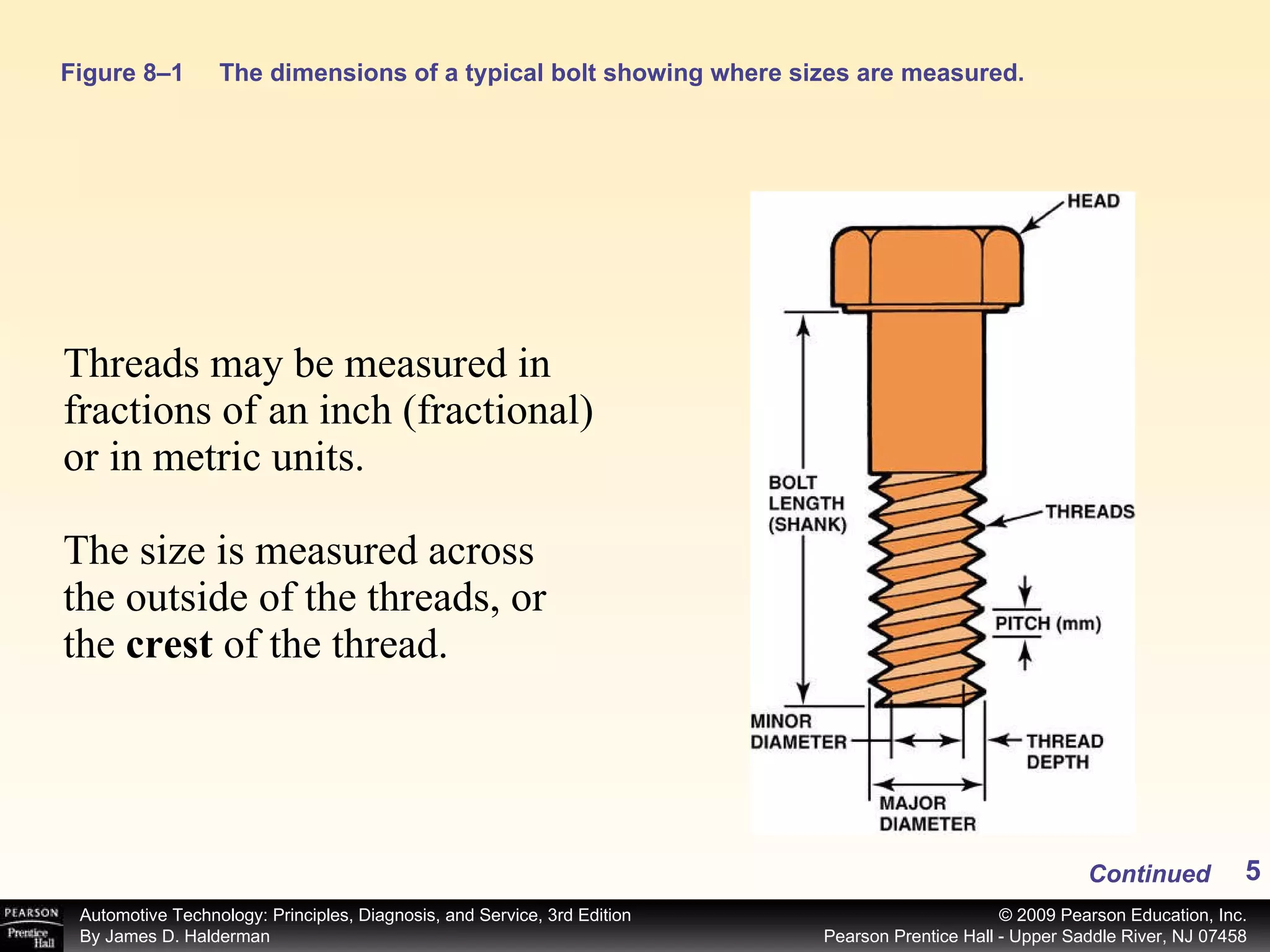 Figure 8–1 The dimensions of a typical bolt showing where sizes are measured. Threads may be measured in fractions of an inch (fractional) or in metric units. The size is measured across the outside of the threads, or the  crest  of the thread. Continued 
