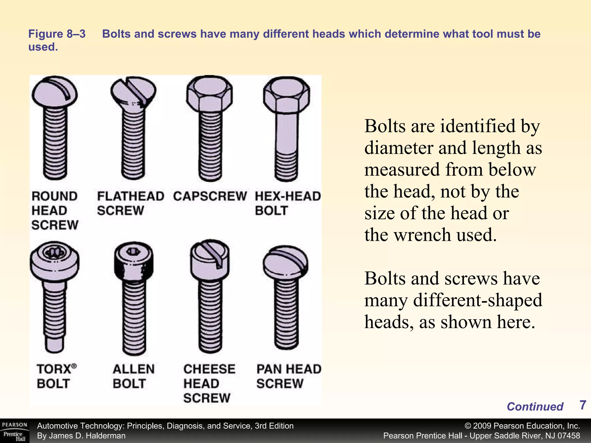 Figure 8–3 Bolts and screws have many different heads which determine what tool must be used. Bolts are identified by diameter and length as measured from below the head, not by the size of the head or the wrench used. Bolts and screws have many different-shaped heads, as shown here. Continued 