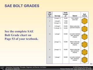 SAE BOLT GRADES  See the complete SAE Bolt Grade chart on Page 53 of your textbook.   