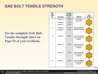 SAE BOLT TENSILE STRENGTH  See the complete SAE Bolt Tensile Strength chart on Page 53 of your textbook.   