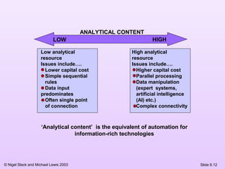 © Nigel Slack and Michael Lewis 2003
ANALYTICAL CONTENT
LOW HIGH
Low analytical
resource
Issues include….
Lower capital cost
Simple sequential
rules
Data input
predominates
Often single point
of connection
High analytical
resource
Issues include….
Higher capital cost
Parallel processing
Data manipulation
(expert systems,
artificial intelligence
(AI) etc.)
Complex connectivity
‘Analytical content’ is the equivalent of automation for
information-rich technologies
Slide 8.12
 
