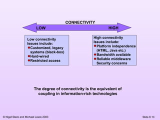 © Nigel Slack and Michael Lewis 2003
CONNECTIVITY
LOW HIGH
Low connectivity
Issues include:
Customized, legacy
systems (black-box)
Hard-wired
Restricted access
High connectivity
Issues include:
Platform independence
(HTML, Java etc.)
Bandwidth available
Reliable middleware
Security concerns
The degree of connectivity is the equivalent of
coupling in information-rich technologies
Slide 8.13
 