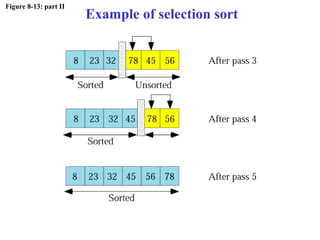 Figure 8-13: part II
Example of selection sort
 