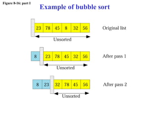 Figure 8-16: part I
Example of bubble sort
 