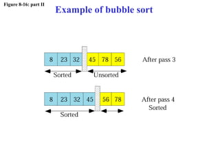 Figure 8-16: part II
Example of bubble sort
 