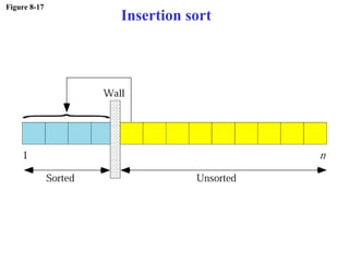 Figure 8-17
Insertion sort
 