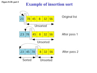Figure 8-18: part I
Example of insertion sort
 