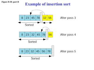 Figure 8-18: part II
Example of insertion sort
 