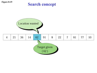 Figure 8-19
Search concept
 