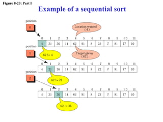 Figure 8-20: Part I
Example of a sequential sort
 