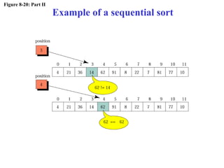 Figure 8-20: Part II
Example of a sequential sort
 