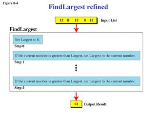 Figure 8-4
FindLargest refined
 