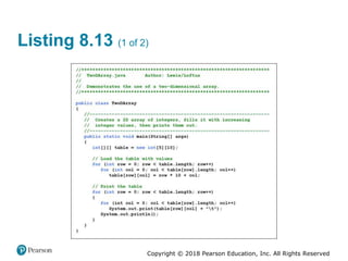 Copyright © 2018 Pearson Education, Inc. All Rights Reserved
Listing 8.13 (1 of 2)
 