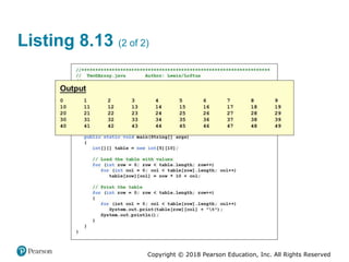 Copyright © 2018 Pearson Education, Inc. All Rights Reserved
Listing 8.13 (2 of 2)
 