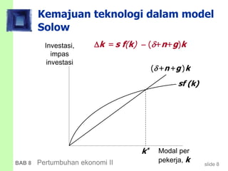 slide 8BAB 8 Pertumbuhan ekonomi II
Kemajuan teknologi dalam model
Solow
Investasi,
impas
investasi
Modal per
pekerja, k
sf (k)
(+n+g )k
k*
k = s f(k)  (+n+g)k
 